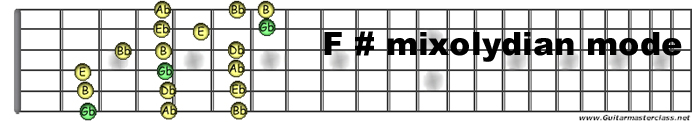 F sharp m.jpg